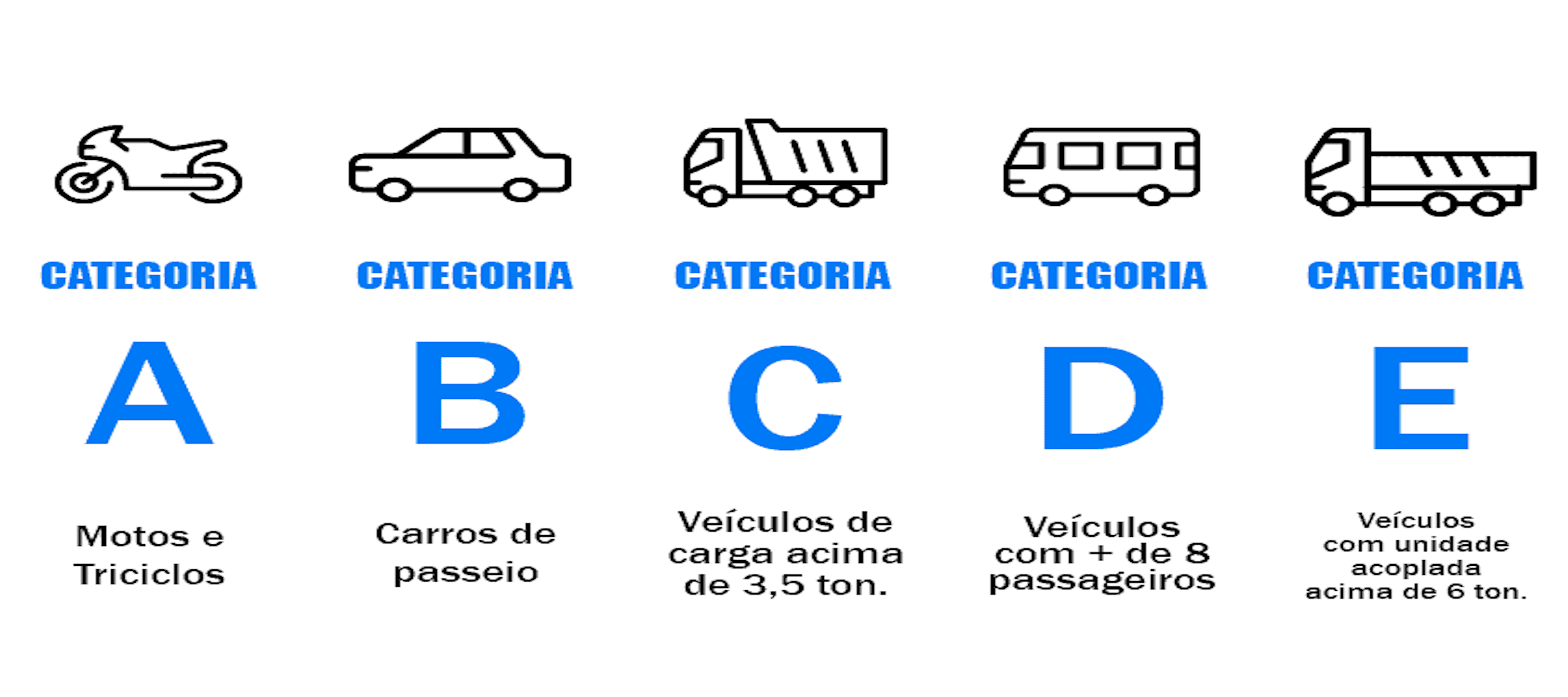 Renovação de Todas as Categorias